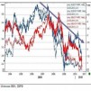 США: рынки воспряли перед Днем Труда...